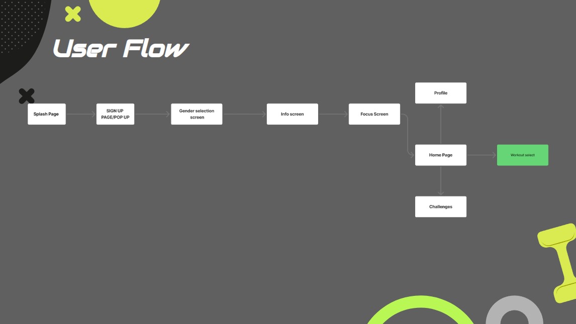 styleguide