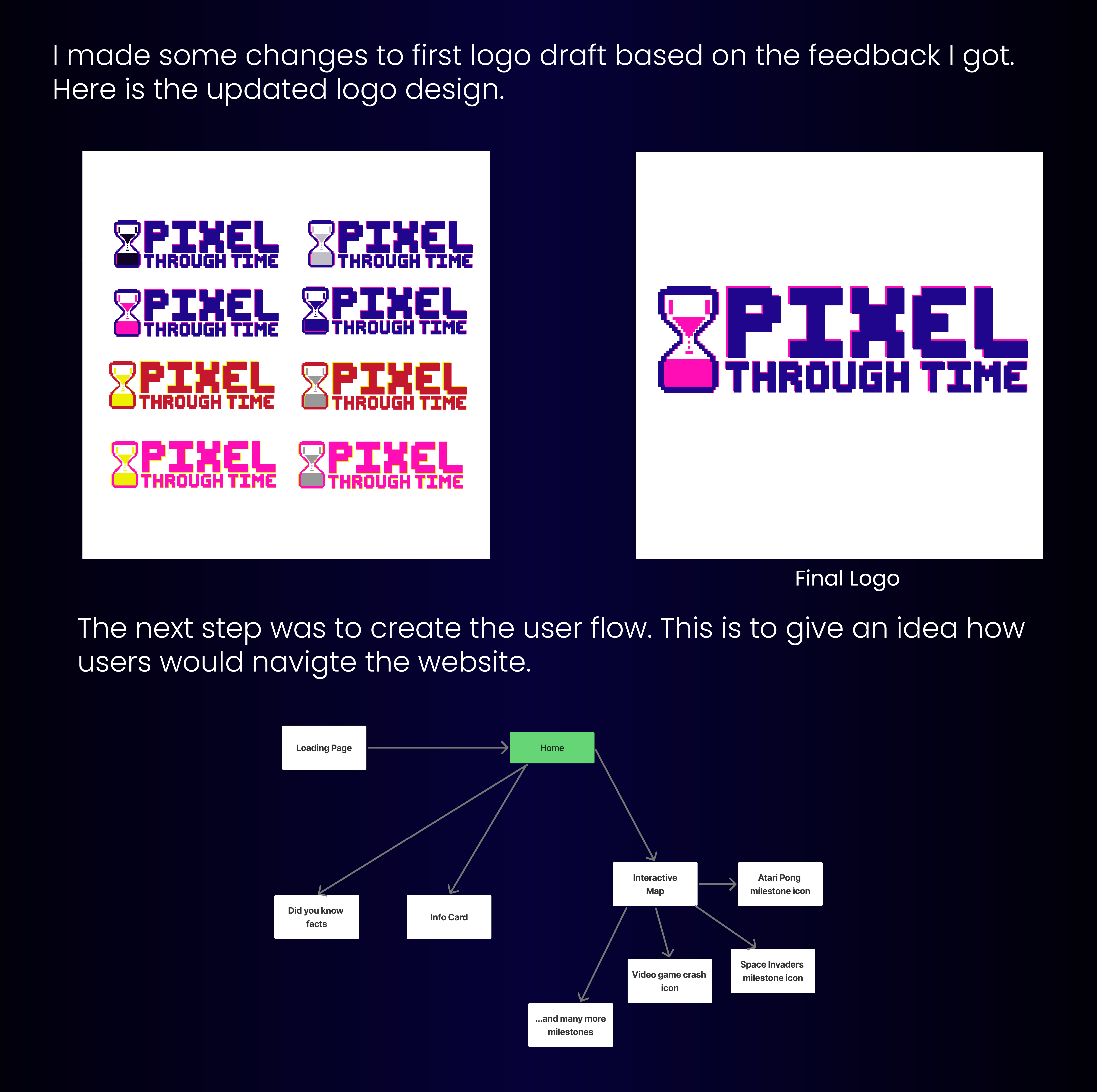 creativeprocess